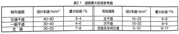 道路最大纵坡参考值