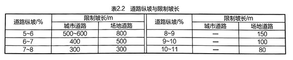 道路纵坡与限制坡长