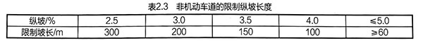 非机动车道的限制纵坡长度