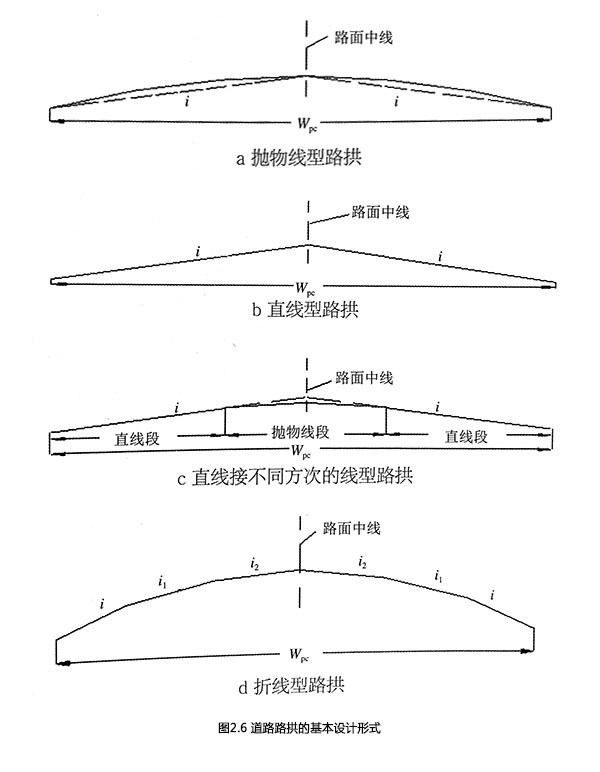 道路路拱的基本设计形式