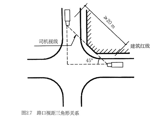 路口视距三角形关系