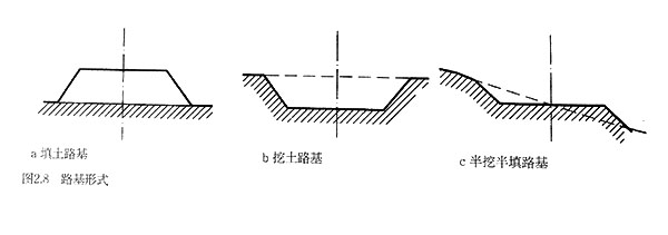 路基形式