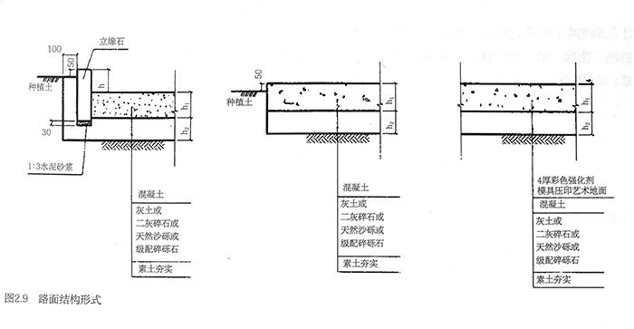 路面结构形式