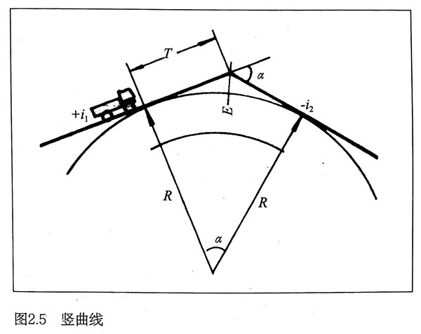 竖曲线